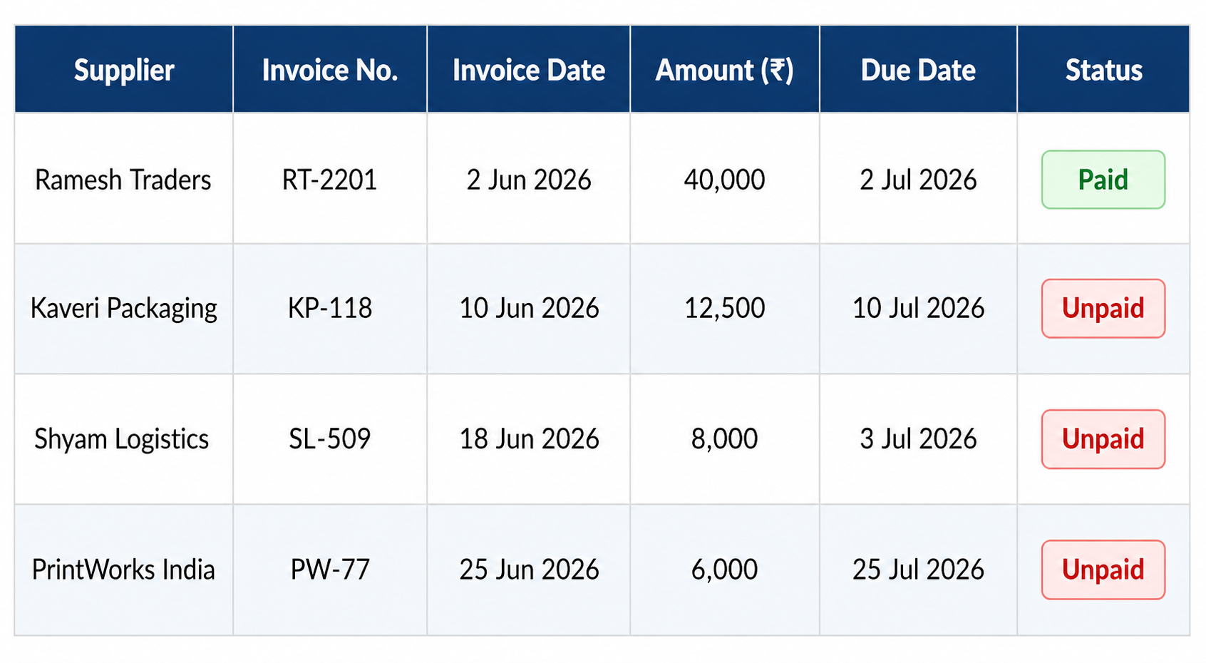 Accounts payable register listing four supplier bills with invoice number, invoice date, amount, due date and paid or unpaid status