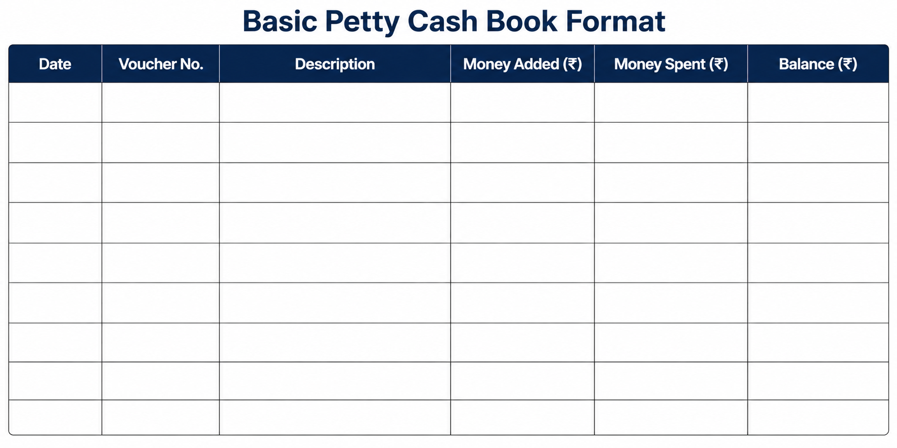 Blank basic petty cash book format with columns for date, voucher number, description, money added, money spent and balance