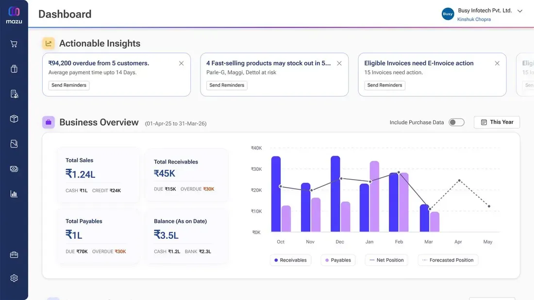 mazu reports and business dashboard screen
