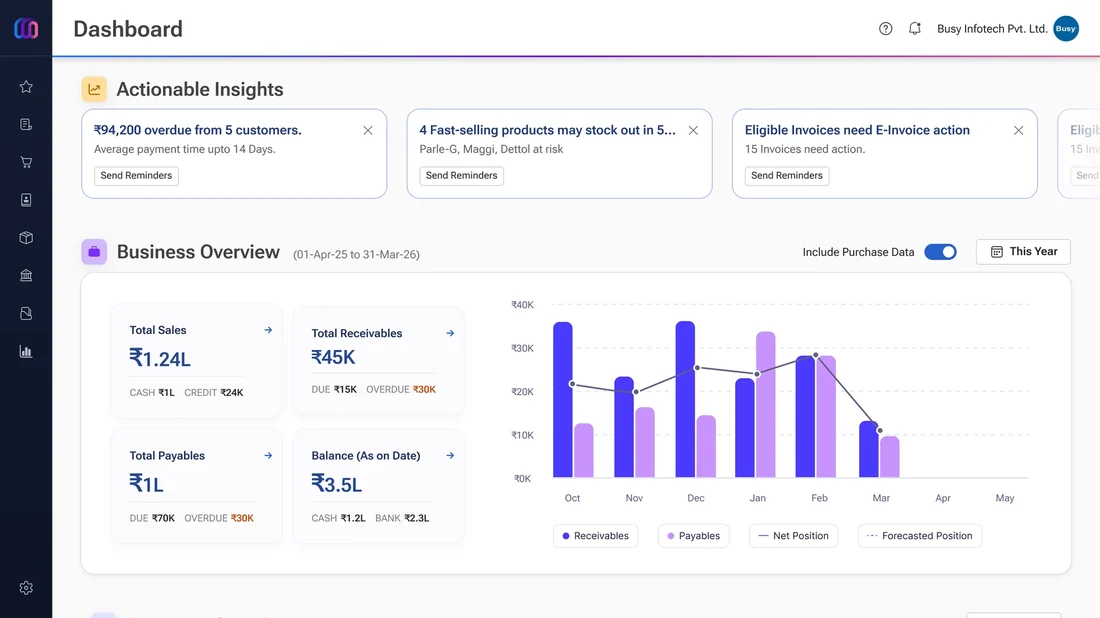 mazu reports dashboard screen